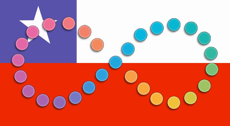 Flag of Chile with Neurodiversity symbol (CC0 Pixabay & OpenClipArt)