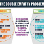 Illustration of the Double Empathy Problem